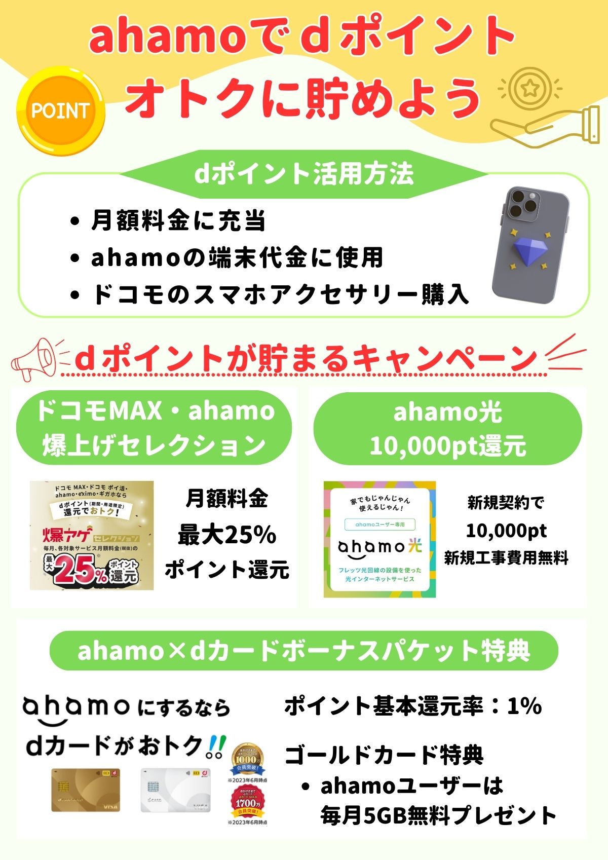 ahamo dポイント