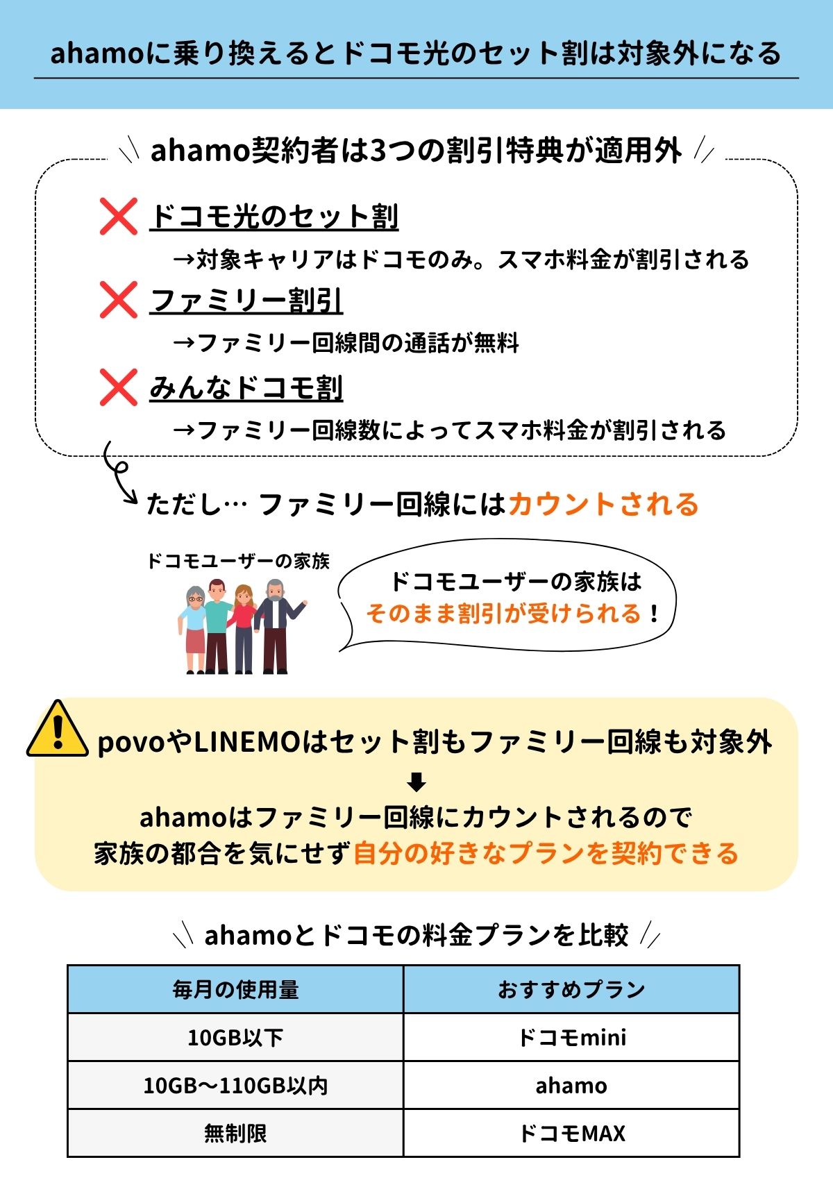 ahamo　ドコモ光