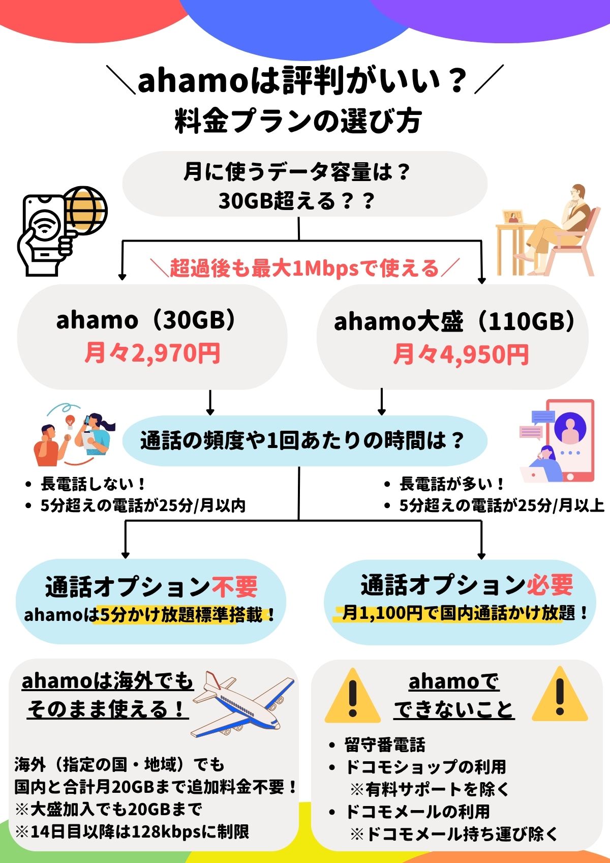 ahamo 評判