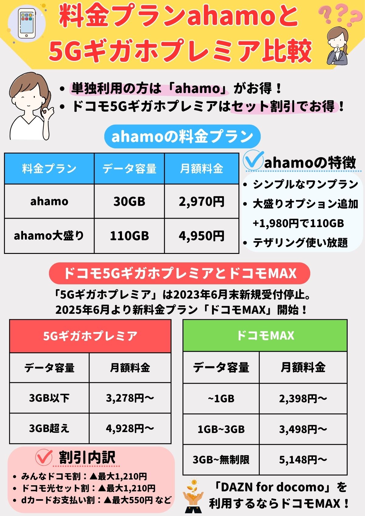 ahamo 5Gギガホプレミア