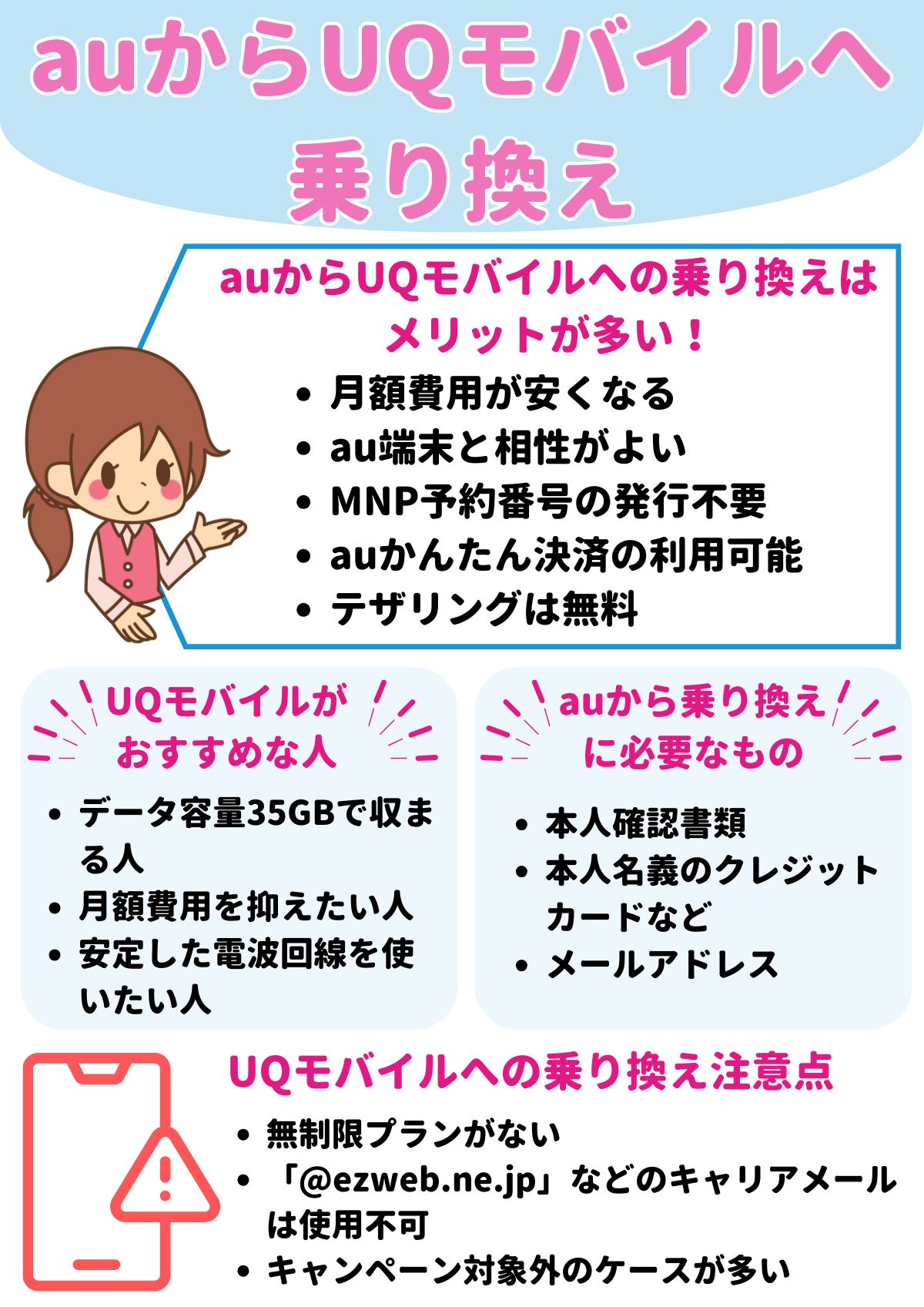 au UQモバイル 乗り換え