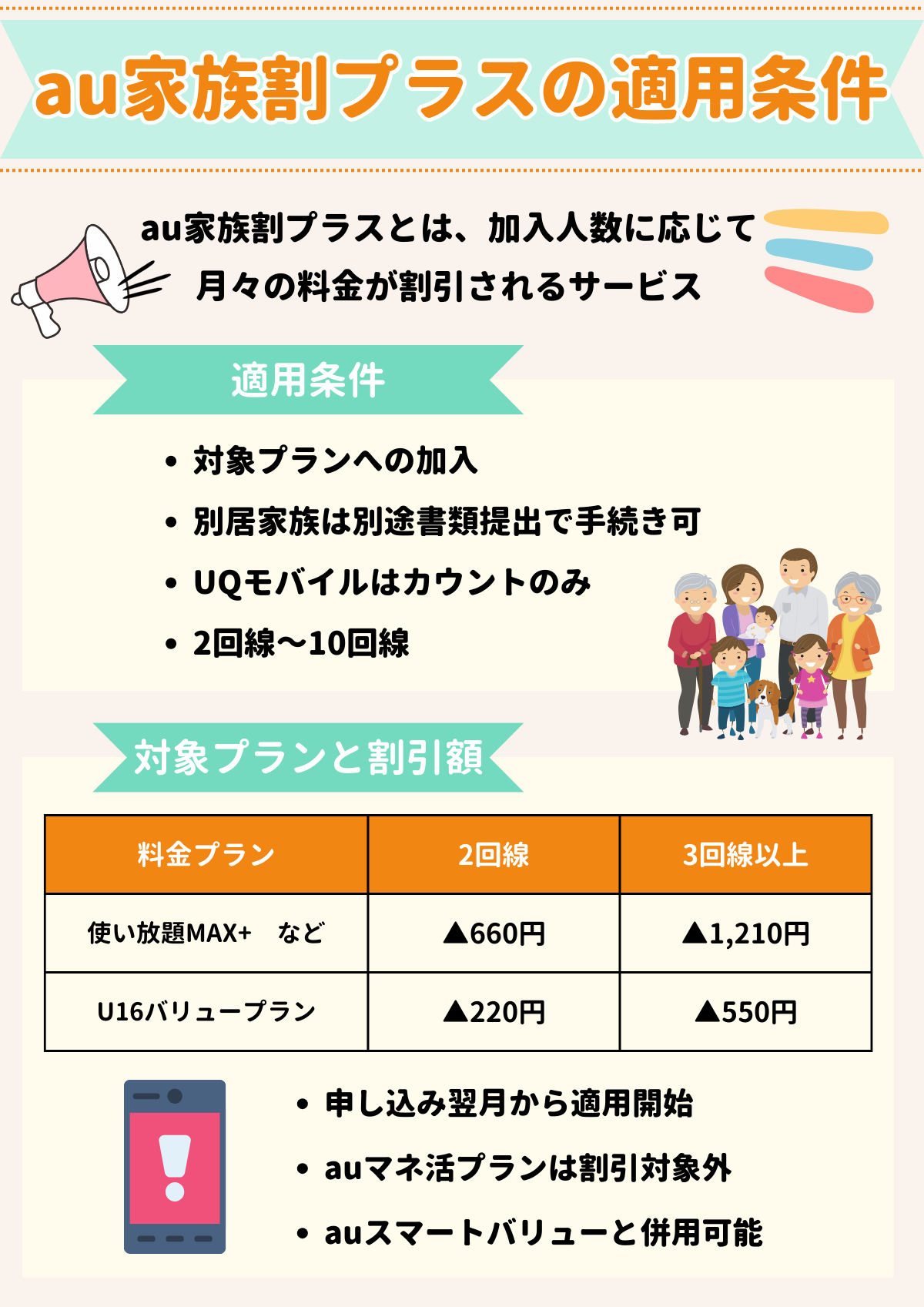 au　家族割プラス