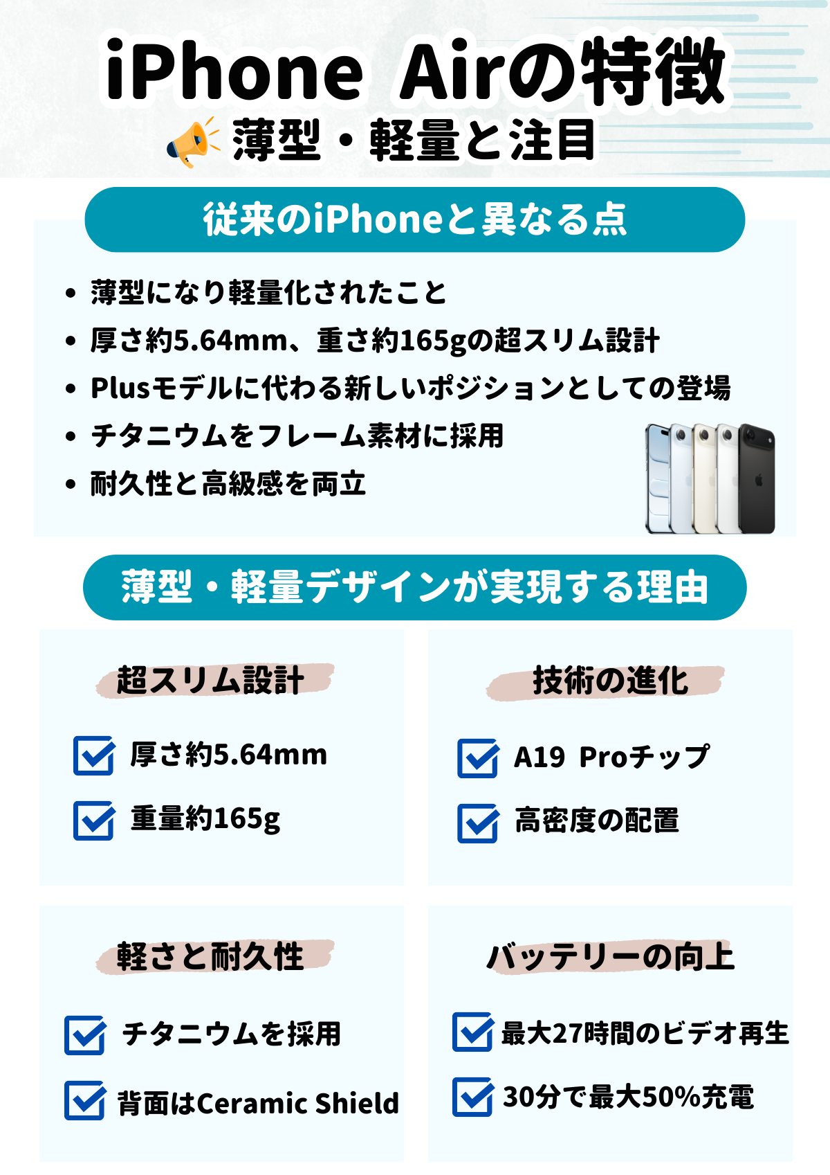 iPhone　Air