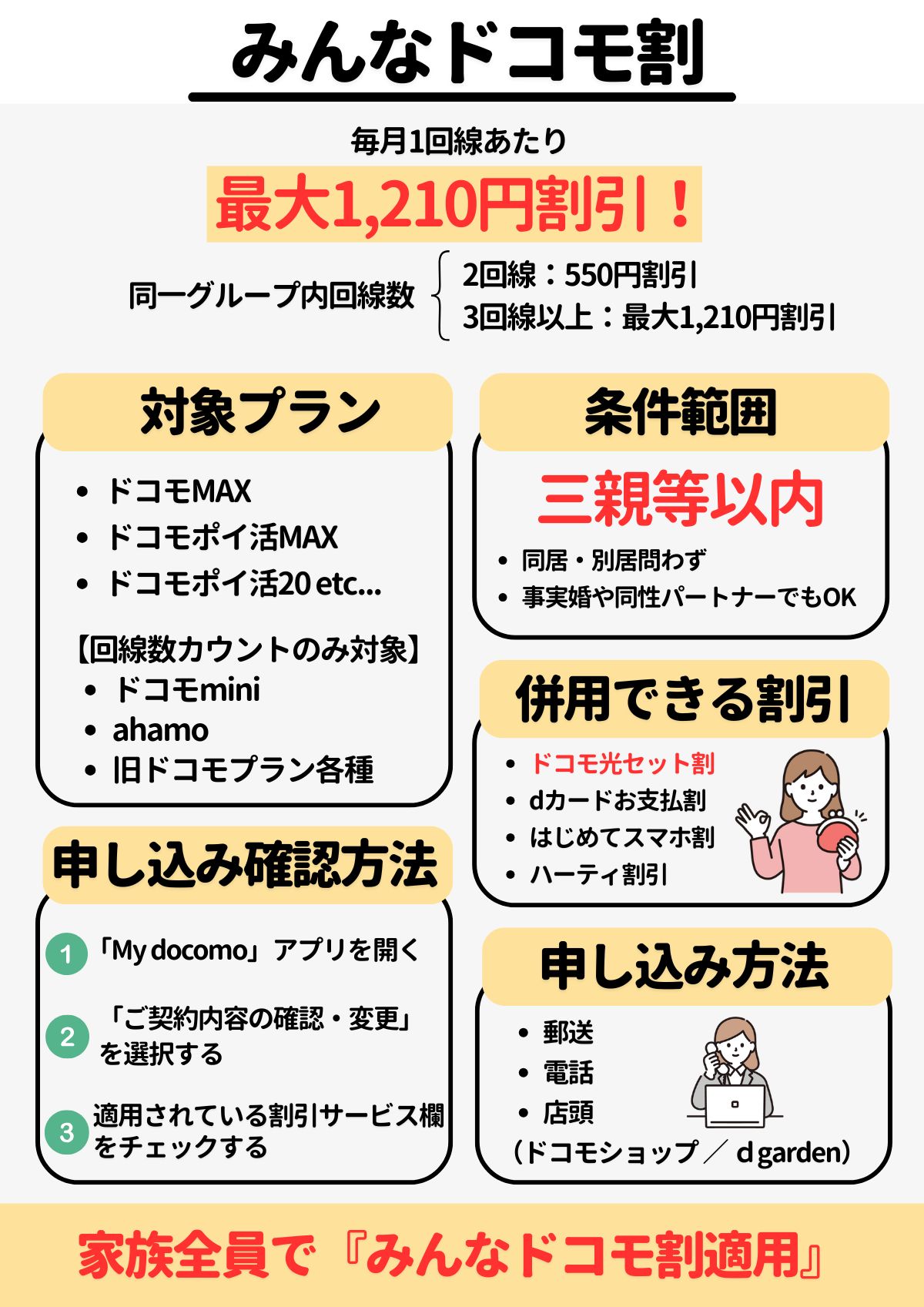 みんなドコモ割