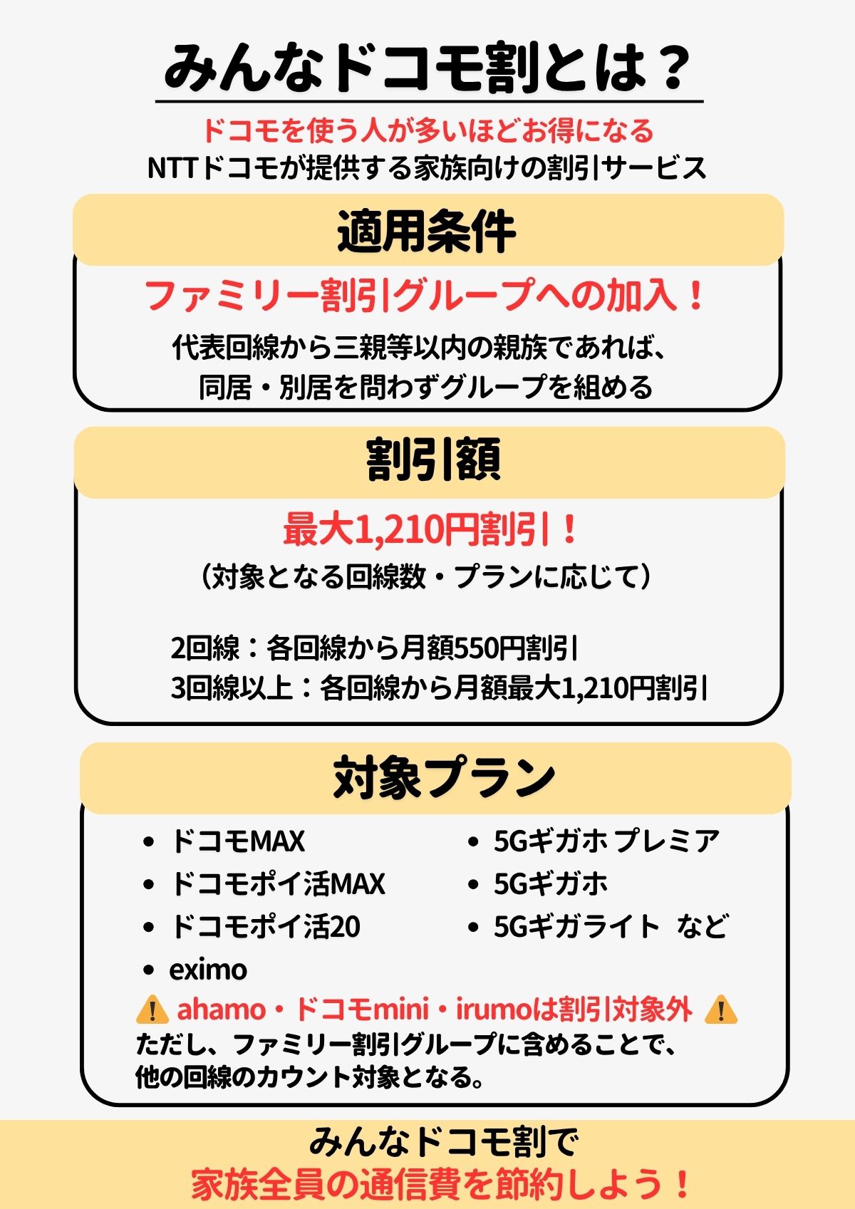 みんなドコモ割