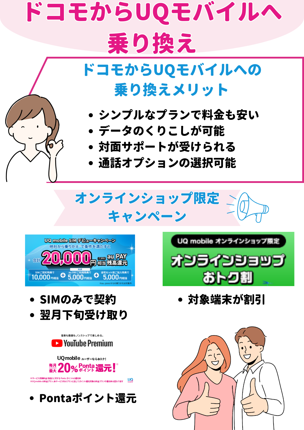 ドコモ　UQモバイル　乗り換え
