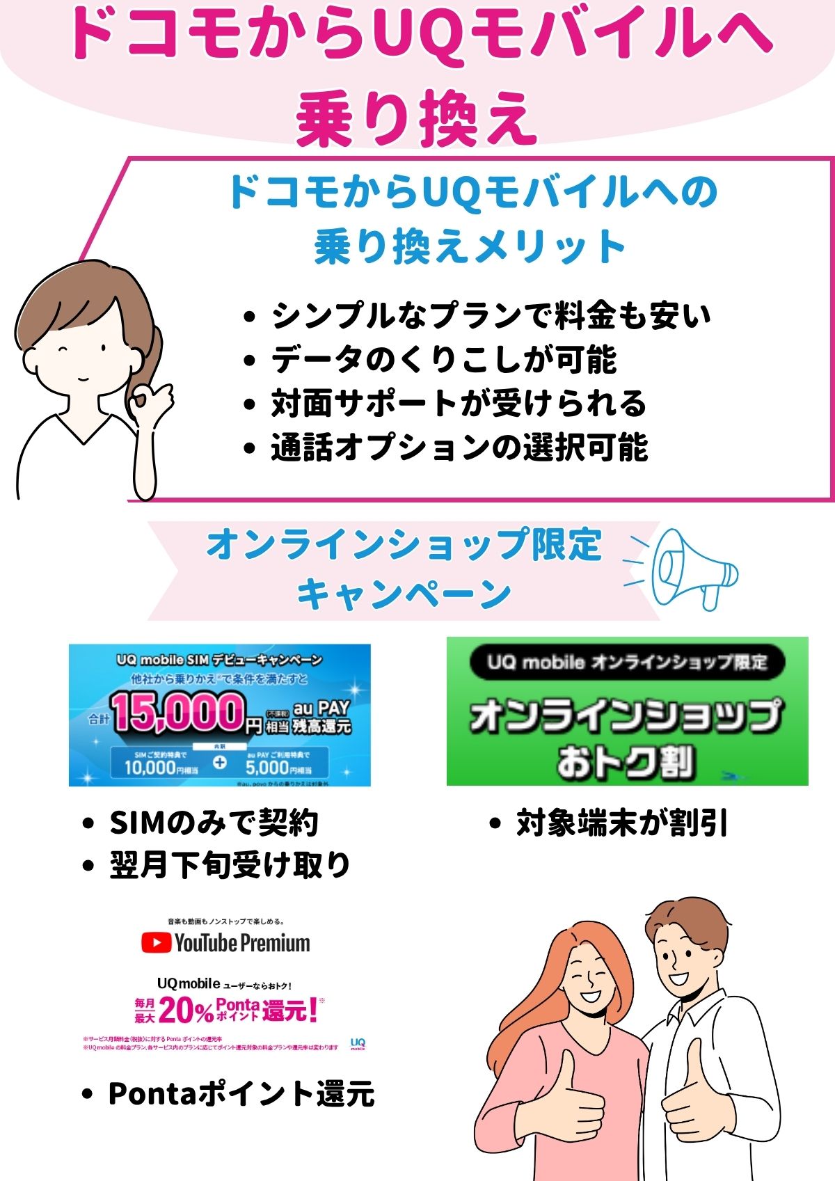 ドコモ　UQモバイル　乗り換え