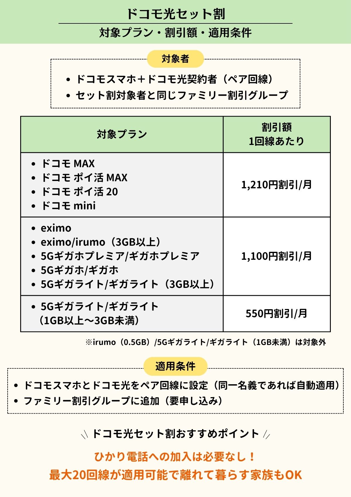 ドコモ光　スマホセット割