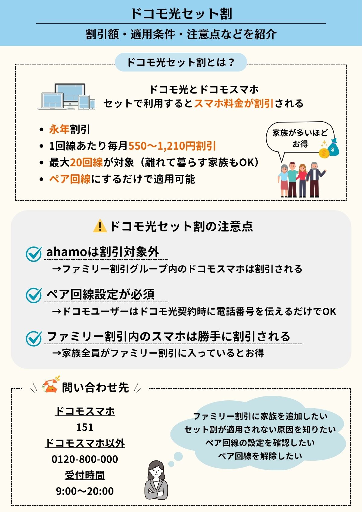 ドコモ光　スマホセット割