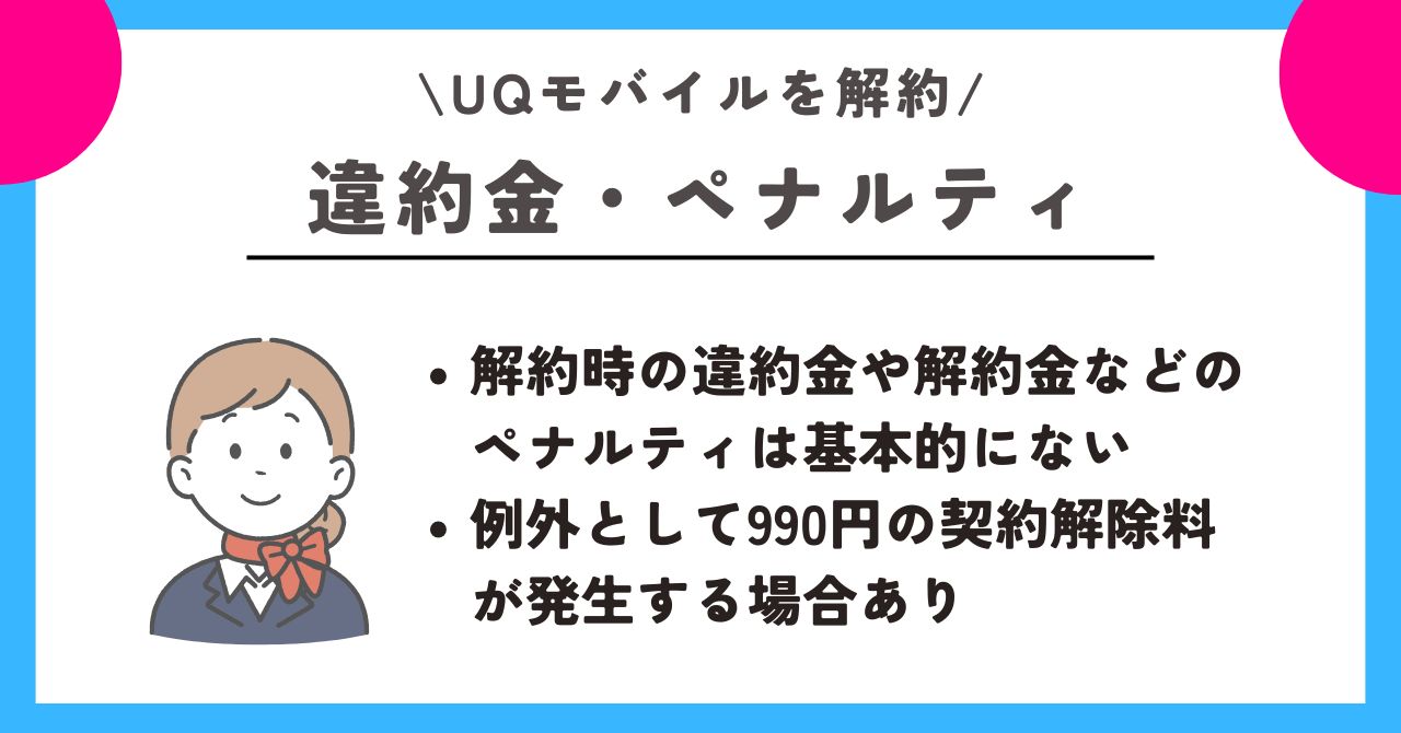 UQモバイル　解約