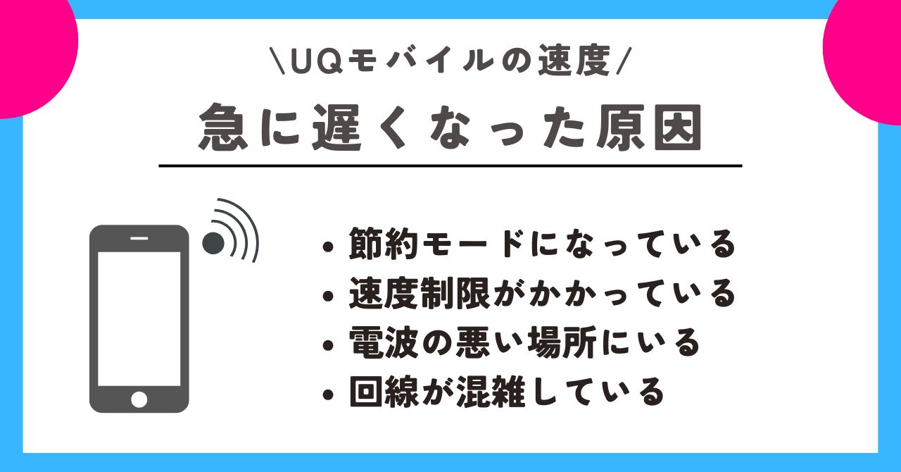 UQモバイル　速度