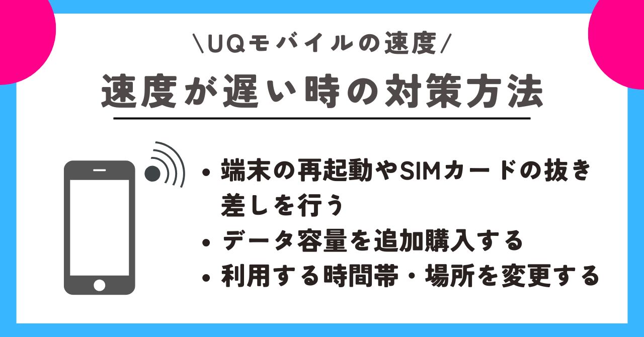 UQモバイル　速度