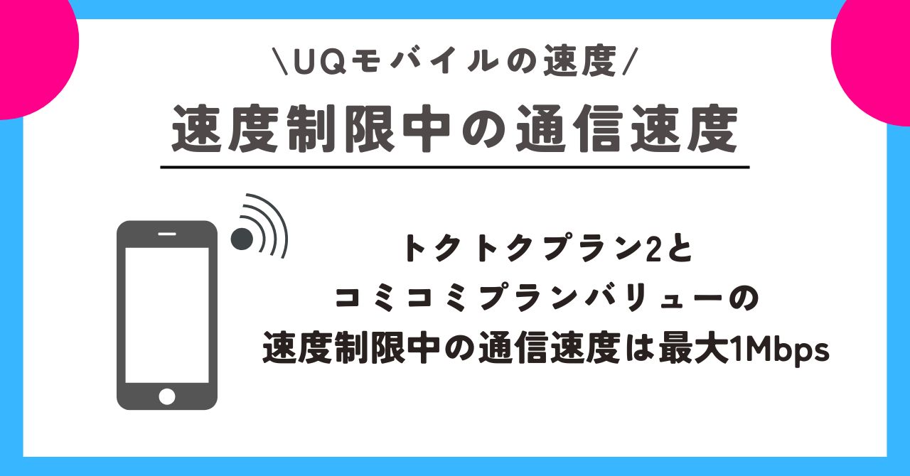 UQモバイル　速度
