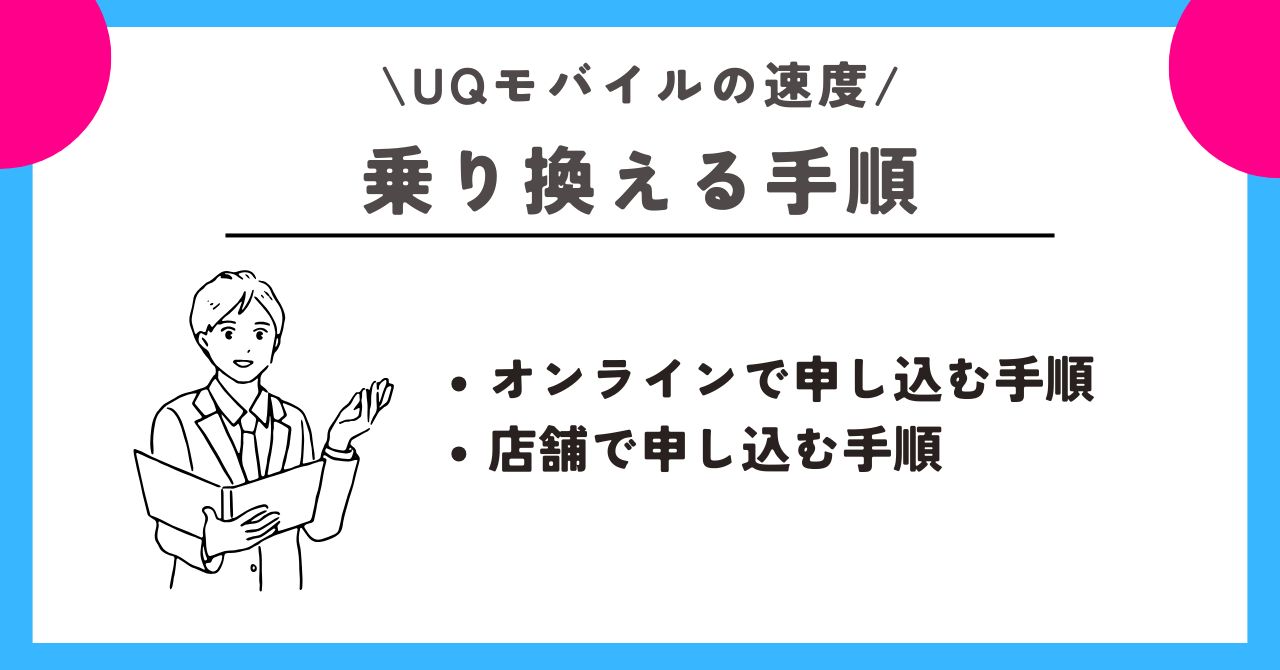 UQモバイル　速度