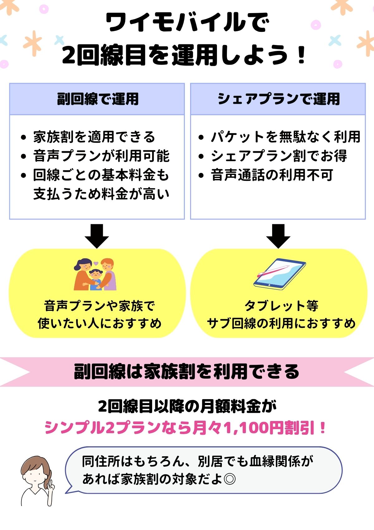 yリピート割複数割適用価格 ワイモバイルで2回線目をキャンペーンを利用して契約する方法