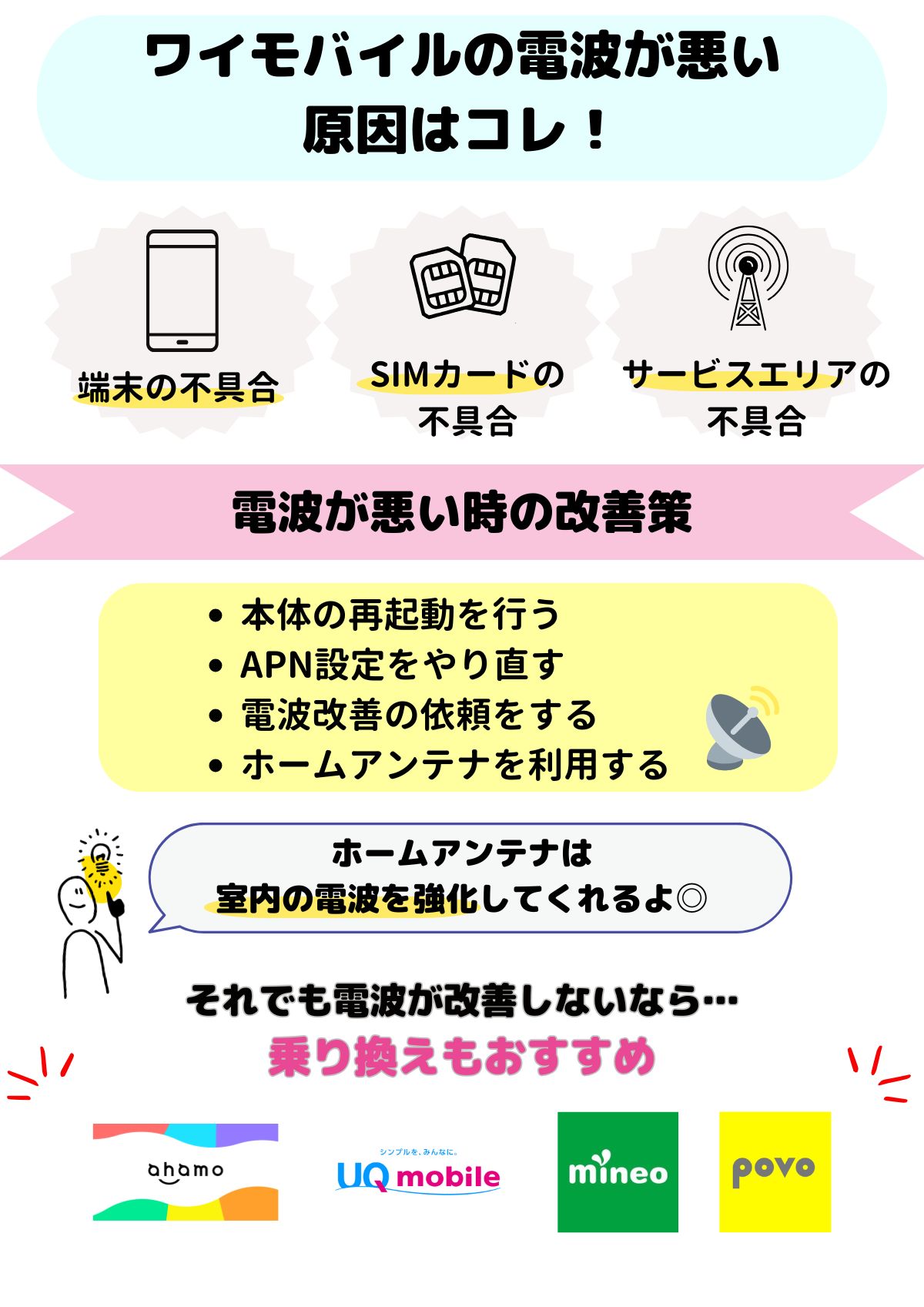 ワイモバイル 電波が悪い
