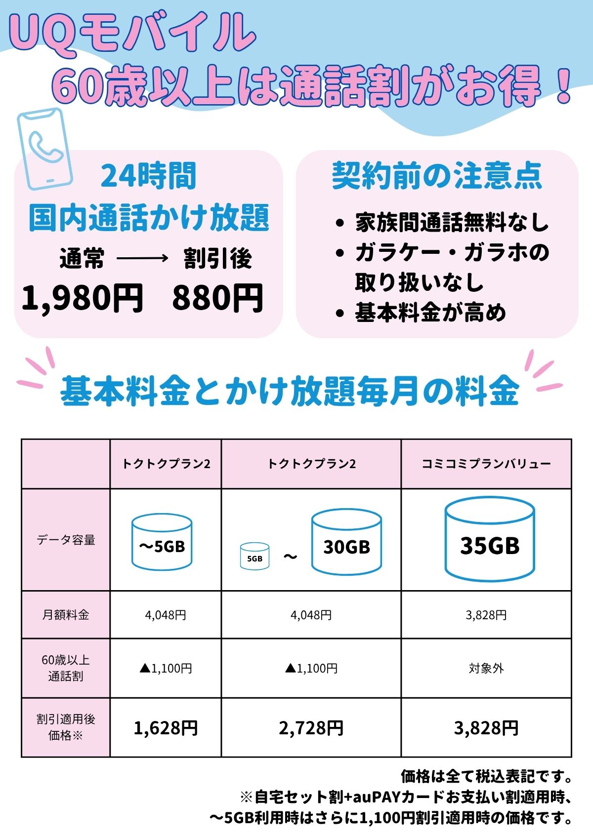 UQモバイル　60歳以上