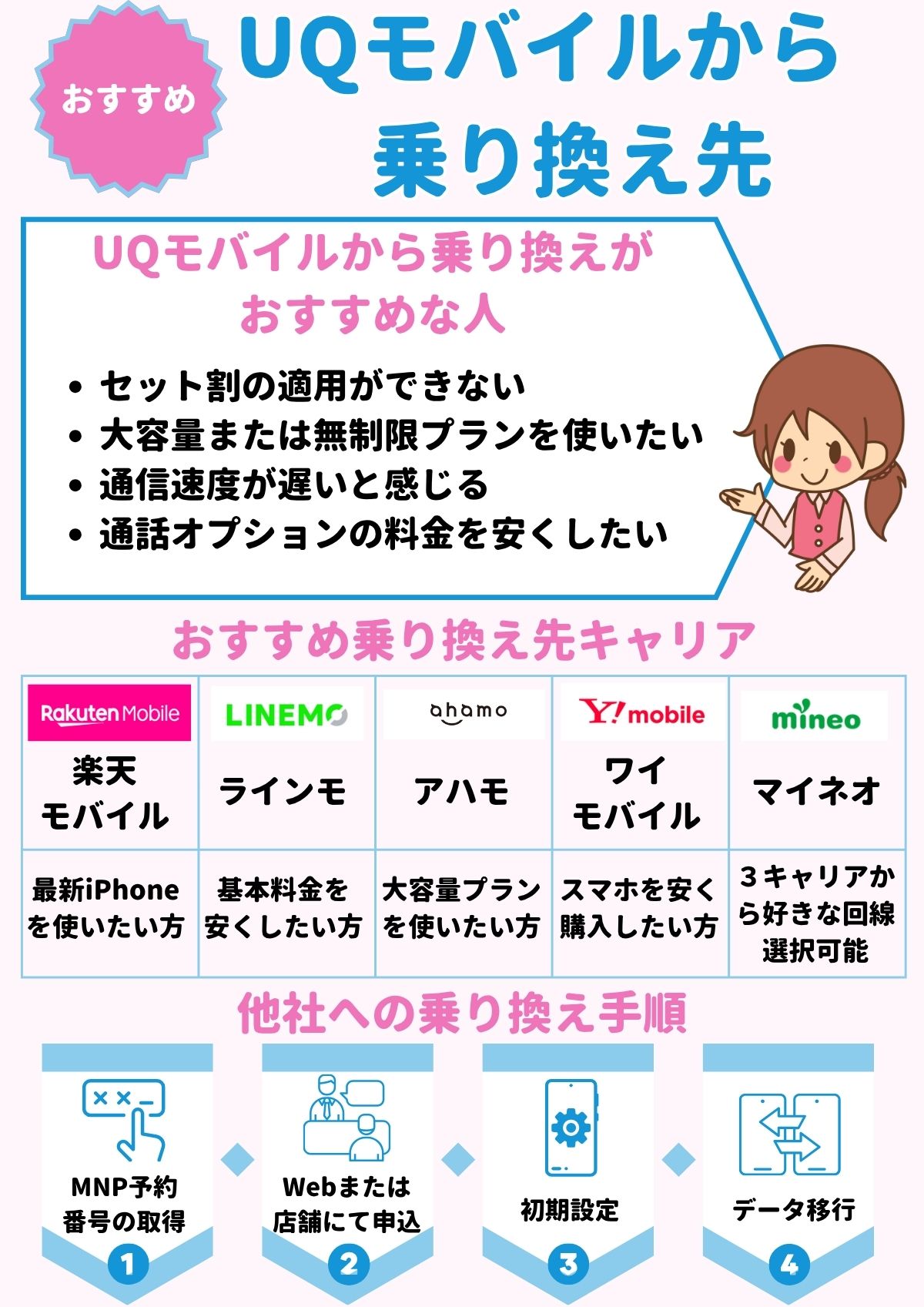 UQモバイル 乗り換え先