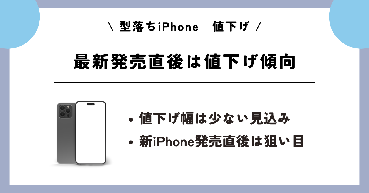 型落ちiPhone　値下げ