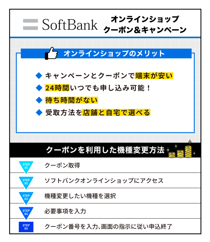 ソフトバンクオンラインショップ クーポン