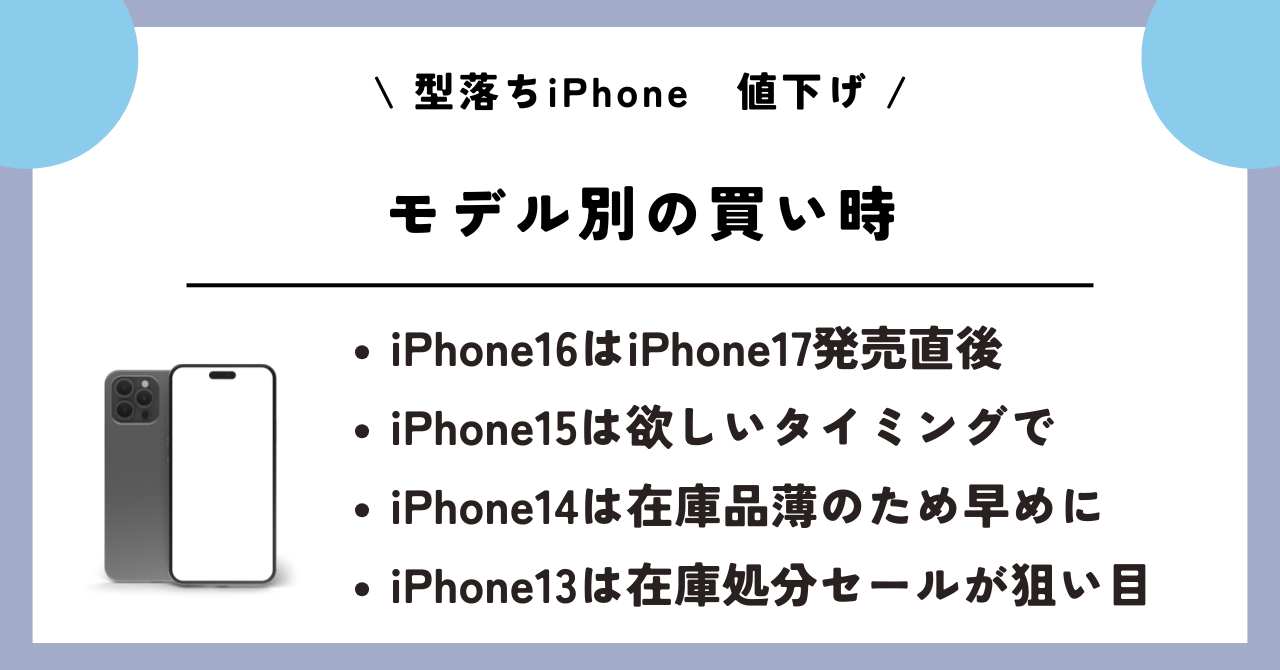 型落ちiPhone　値下げ