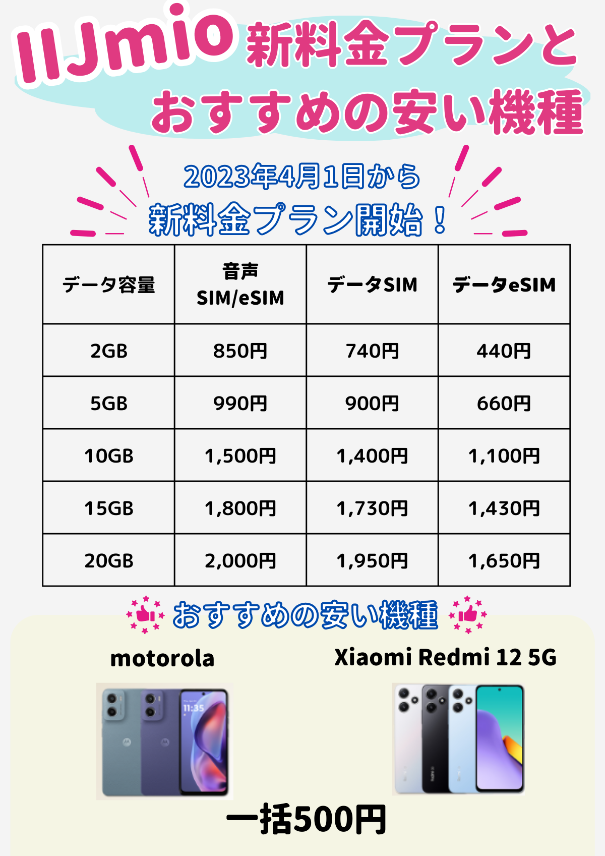 IIJmioの安いおすすめ機種6選｜端末だけ買う方法や機種変更の