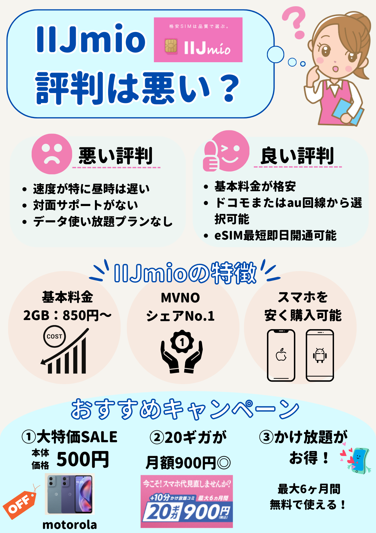IIJmio 評判