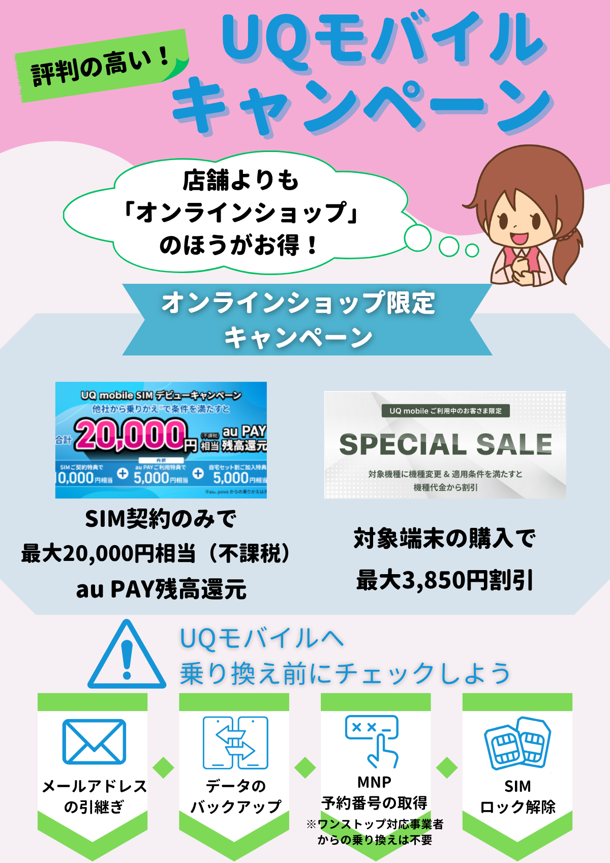 UQモバイル キャンペーン