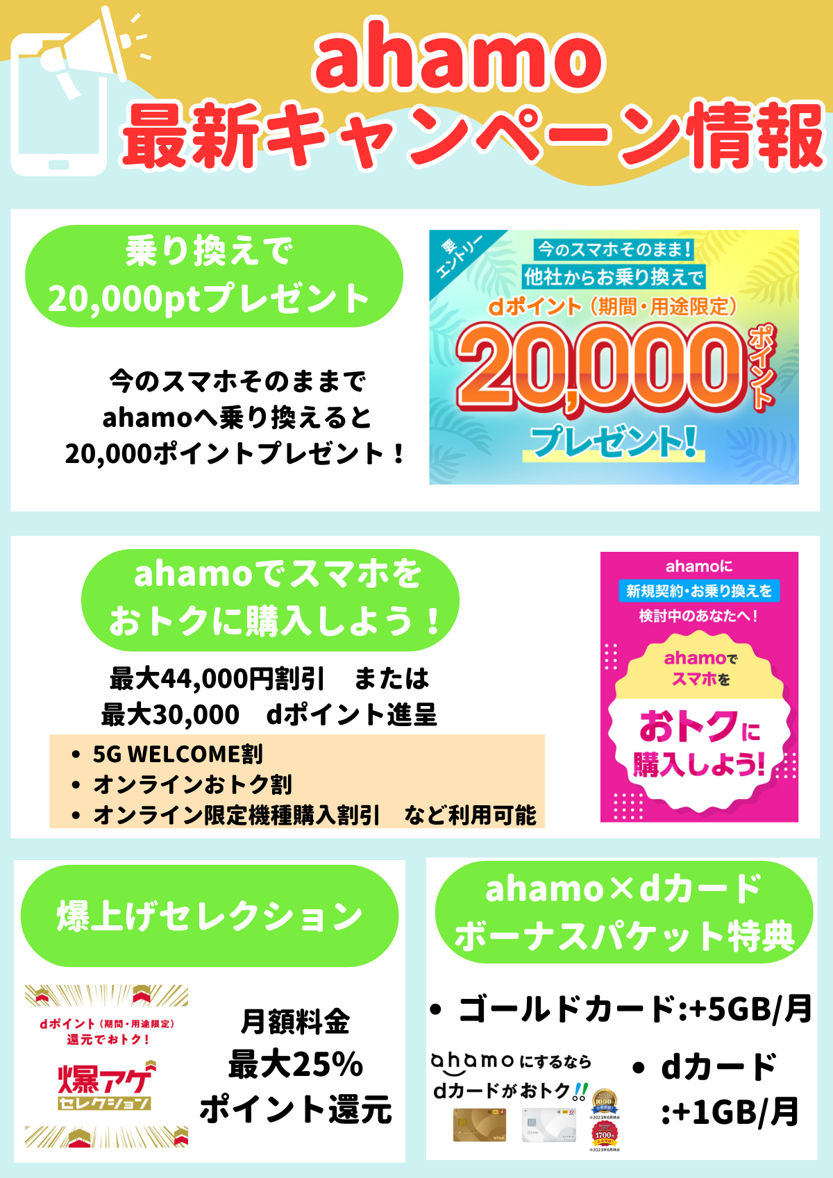 ahamo　キャンペーン