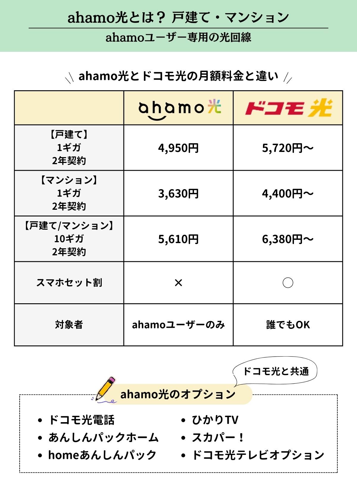 ahamo光　評判