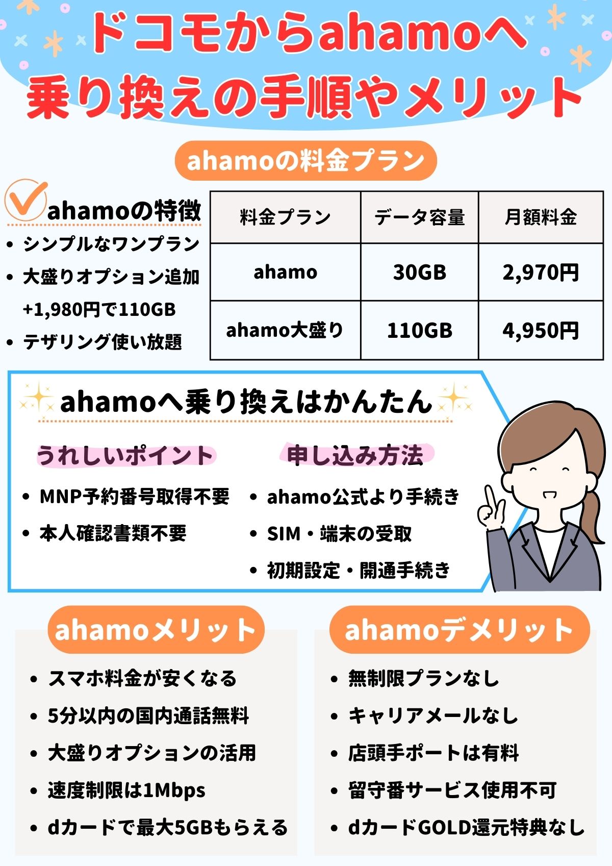 ドコモ　ahamo 乗り換え