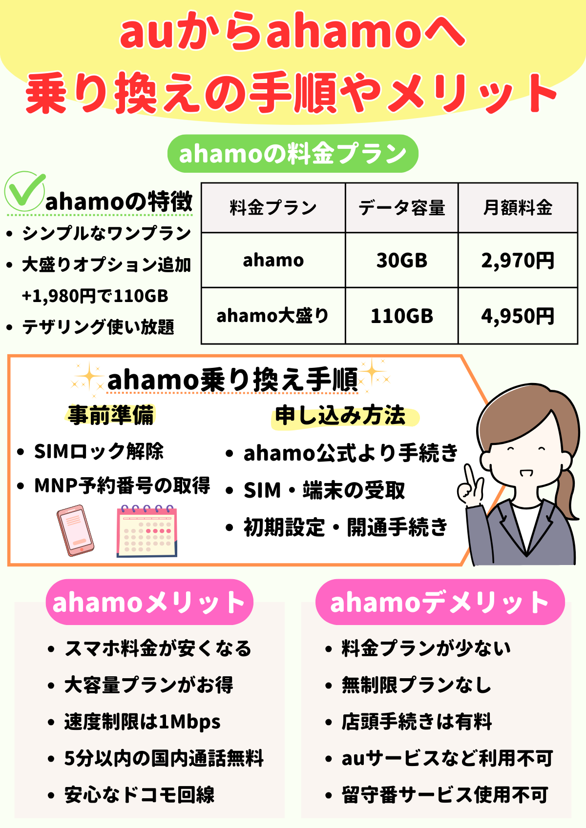 au ahamo 乗り換え