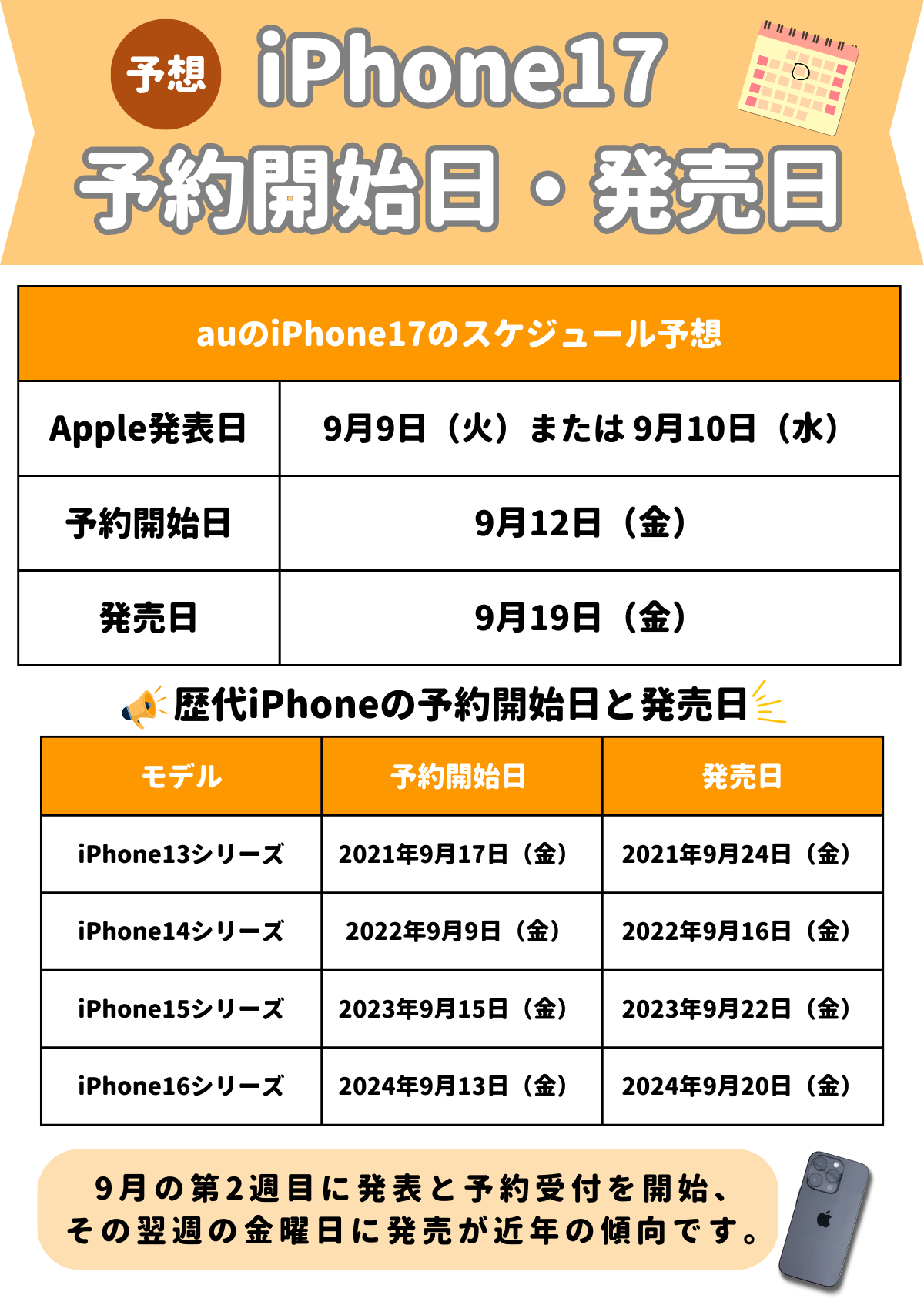 au　iPhone17