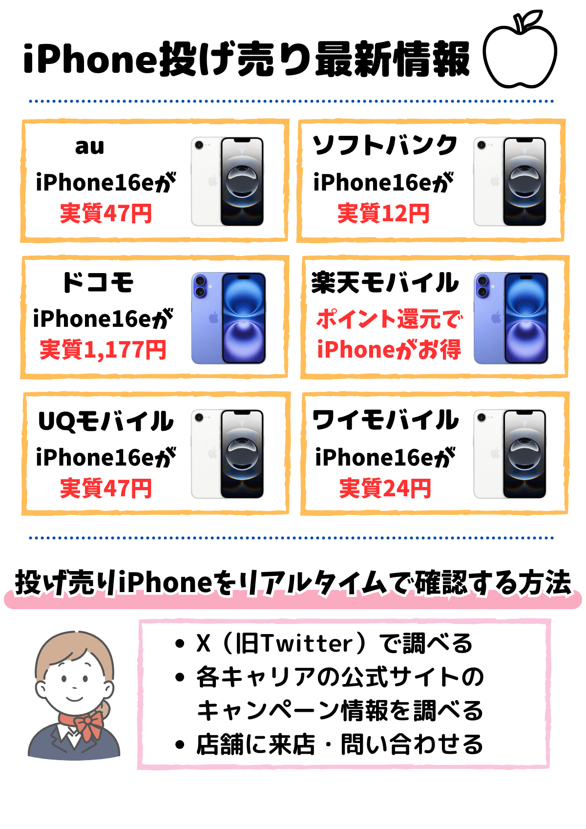 iPhone 投げ売り