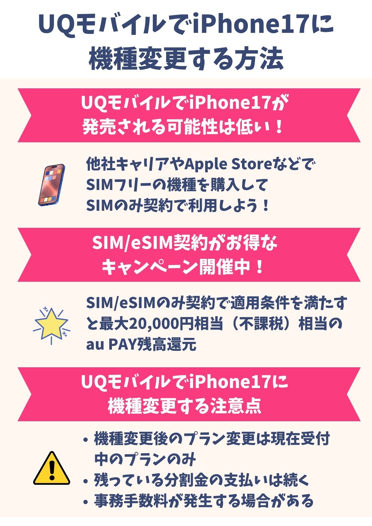 iPhone17 UQモバイル