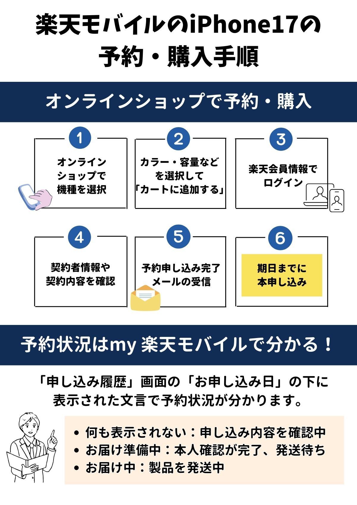 iPhone17 楽天モバイル