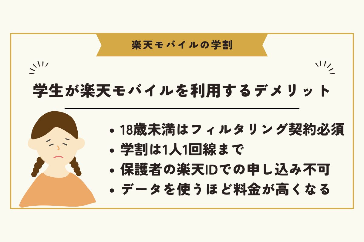 楽天モバイル　学割