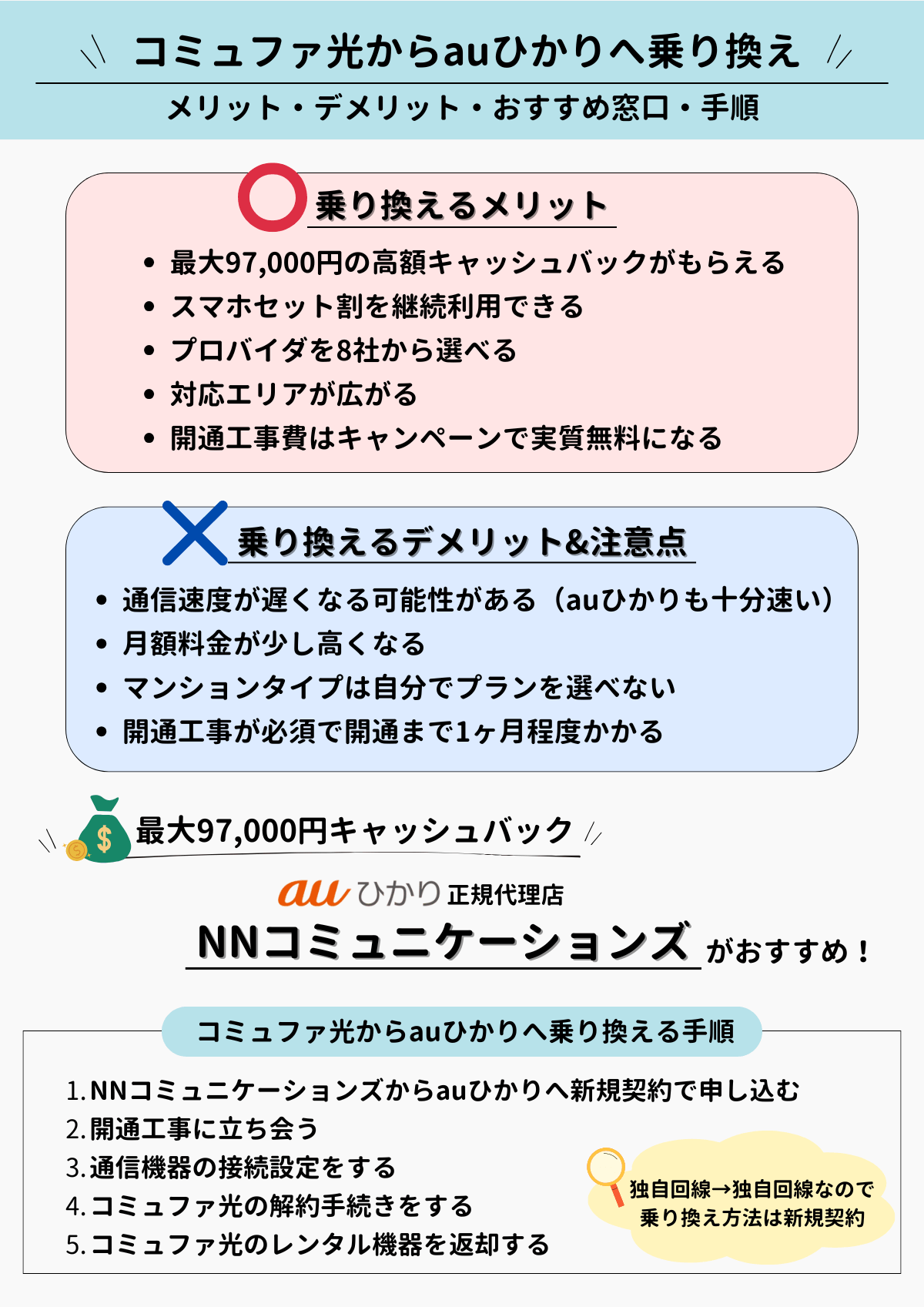 コミュファ光　auひかり　乗り換え