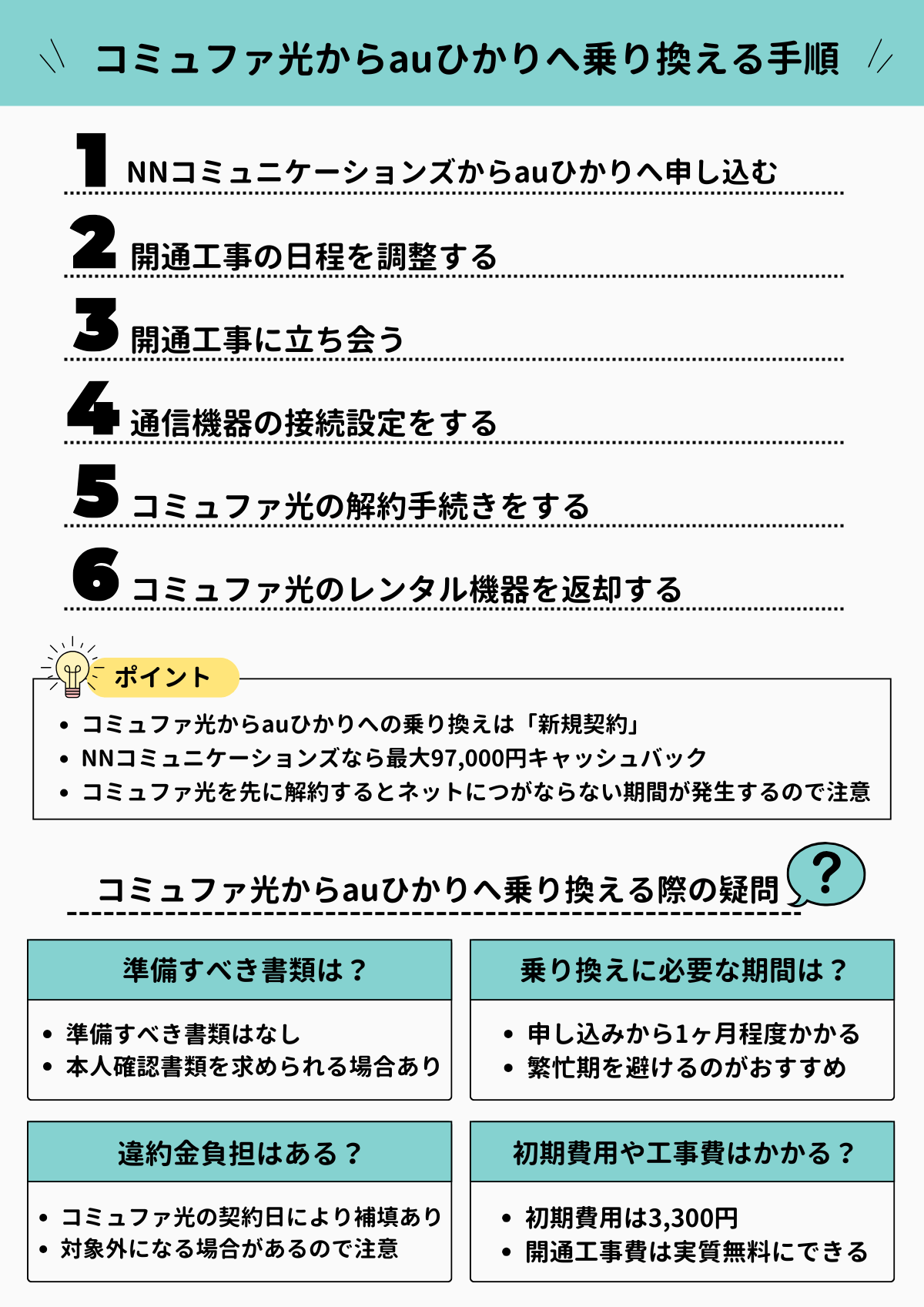 コミュファ光　auひかり　乗り換え