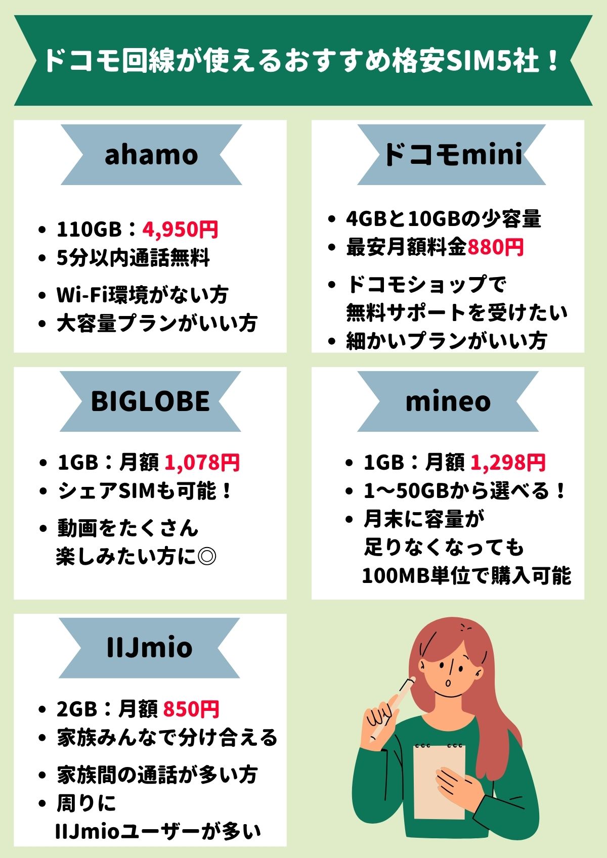 格安SIM ドコモ回線