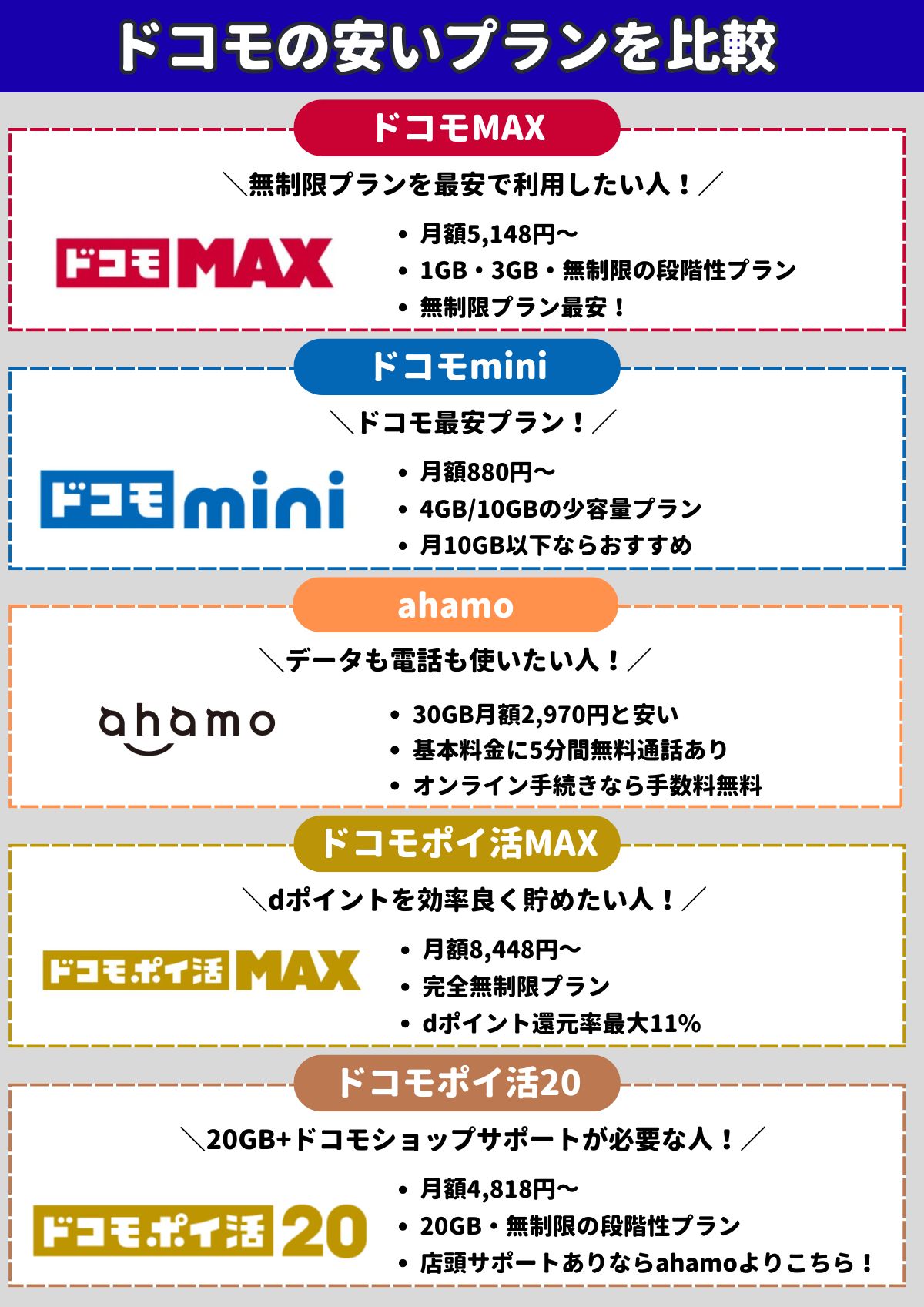 ドコモ 安いプラン