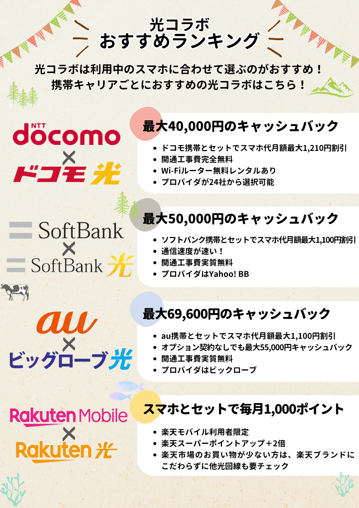 光コラボ おすすめ