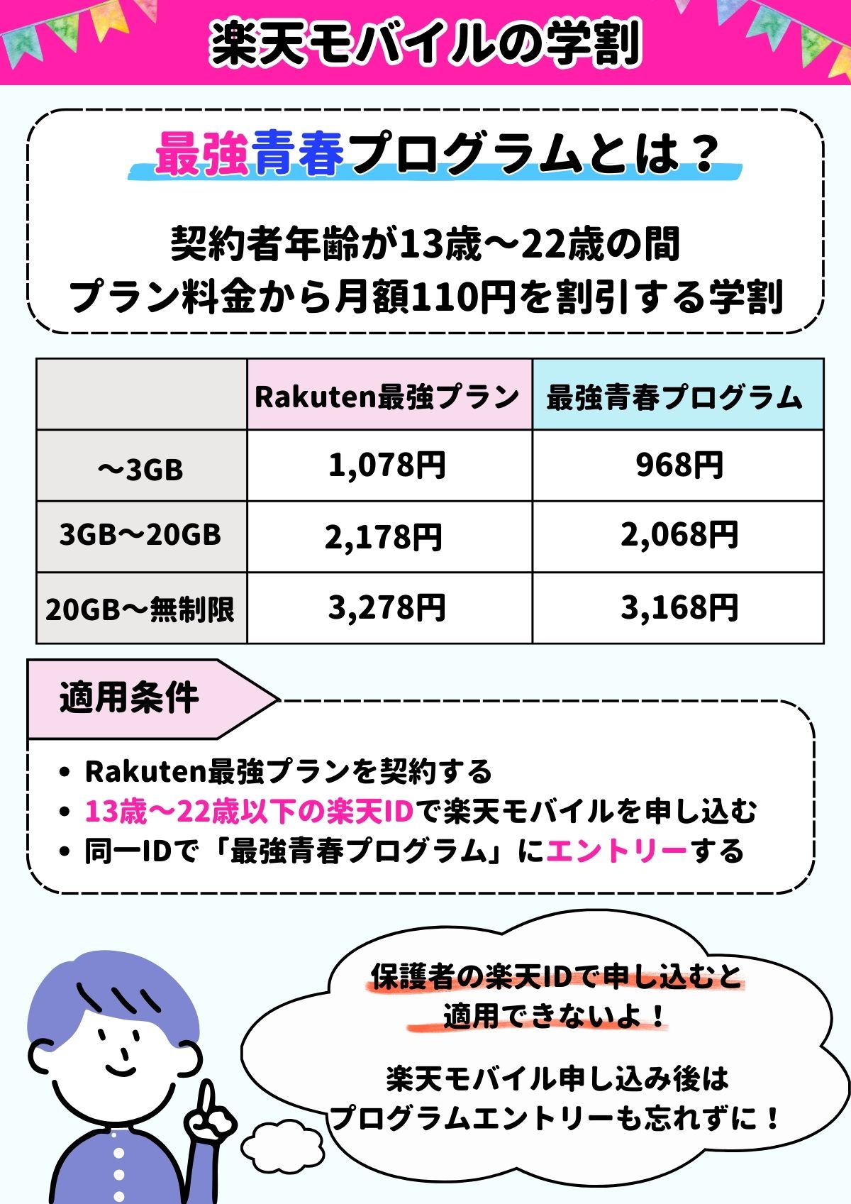 楽天モバイル　学割