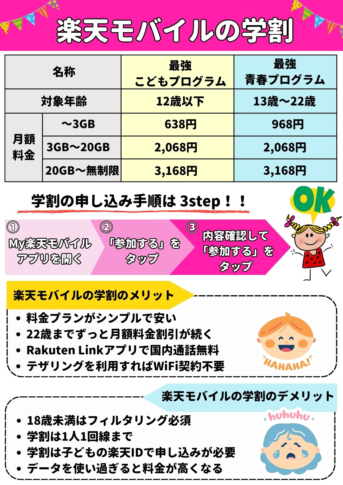 楽天モバイル　学割