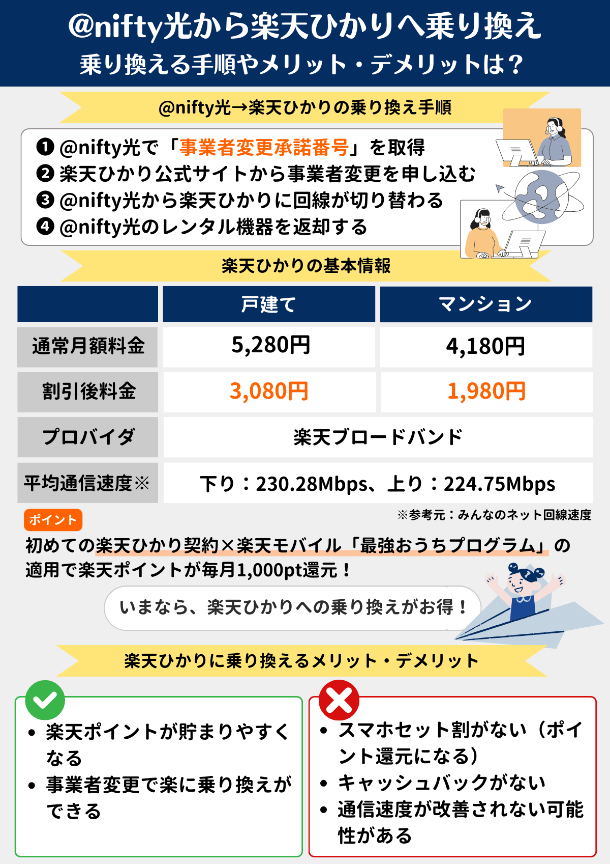 @nifty光 楽天ひかり 乗り換え