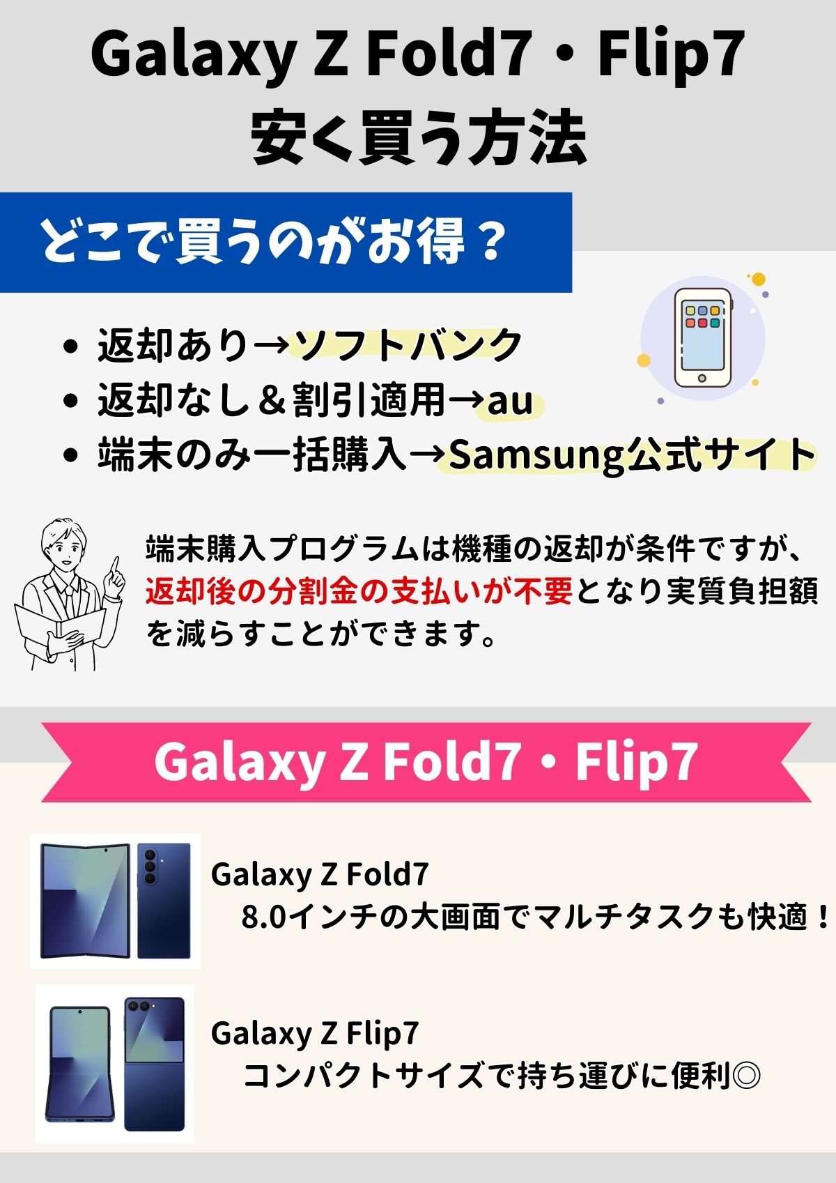 Galaxy Z Fold7　安く買う