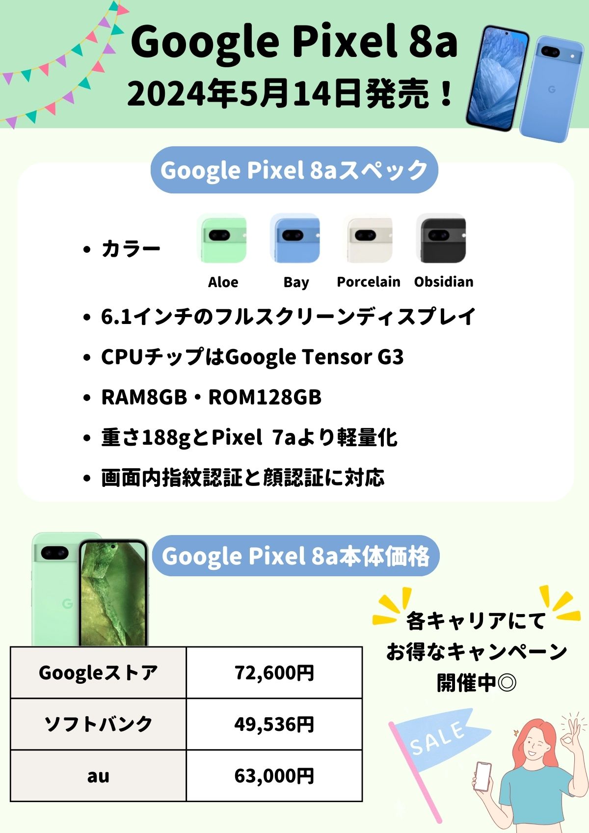 Pixel 8a　スペック