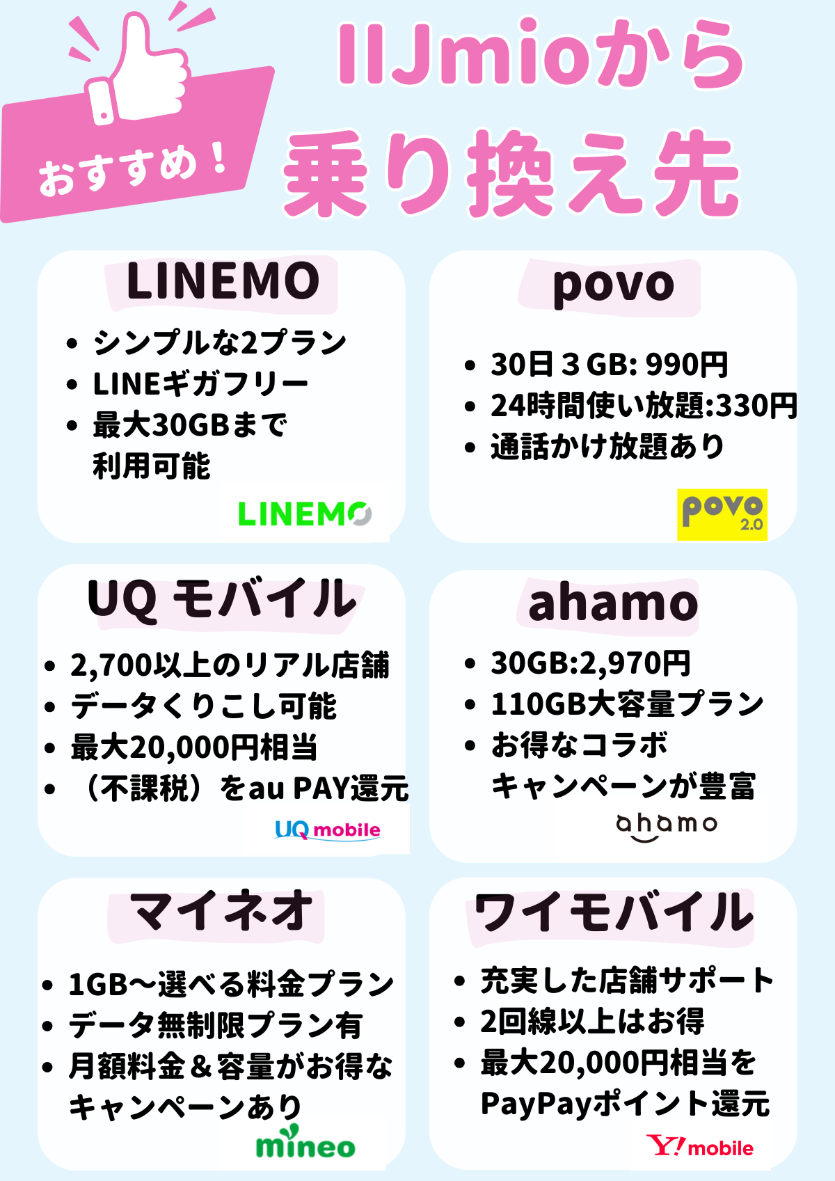 IIJmio　乗り換え先
