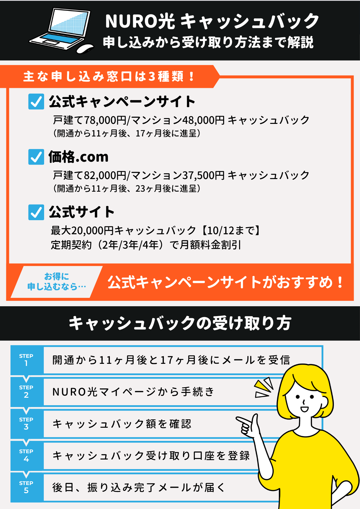 NUEO光 キャンペーン キャッシュバック