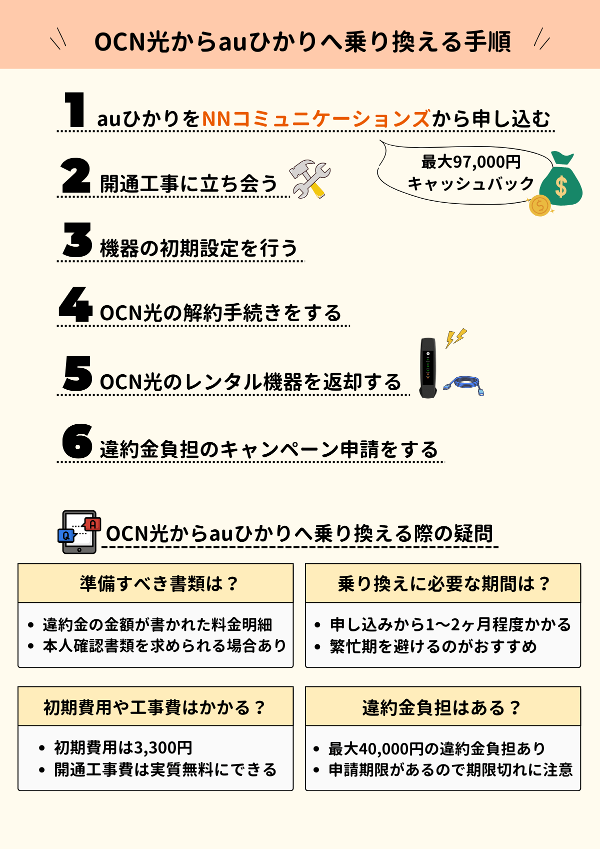 OCN光　auひかり　乗り換え